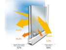 Bild von Réflectiv Infrared Solar Protection 52% IR50