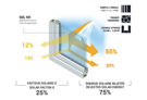 Bild von Réflectiv Solar Protection 75% SOL 101